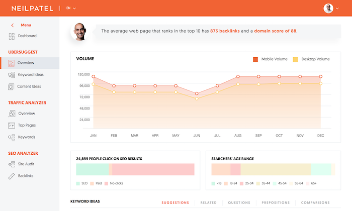 Ubersuggest,seo