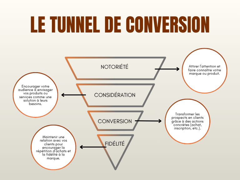 site web cabinet de conseil- tunnel de conversion